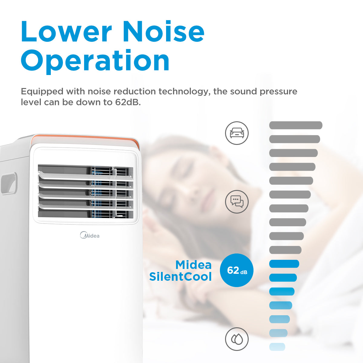 Midea Eco 7000BTU Portable Air Conditioner White - MPPHA-07CRN7-QB6-L1 - MPPHA-07CRN7-MID-WH